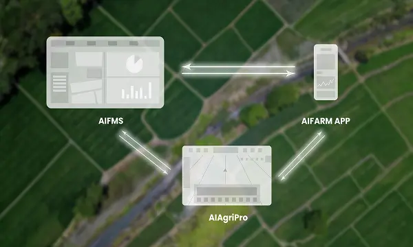 Collaborative-Machine-Operations
